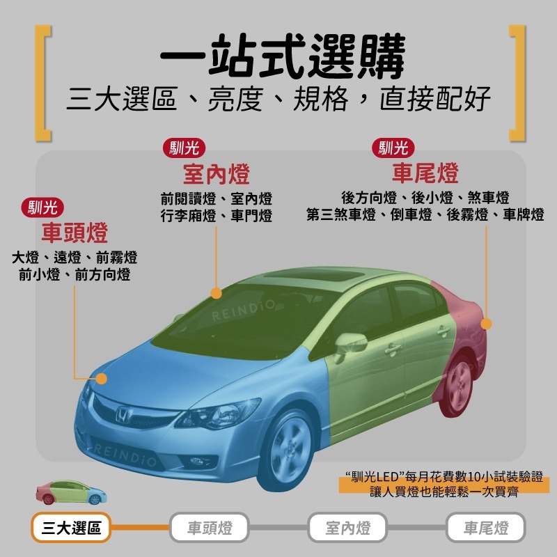 【馴光 一年保固】喜美八代 K12 霧燈 小燈 方向燈 室內燈 後車廂燈 剎車燈 第三煞車燈 倒車燈 車牌燈 led-細節圖2