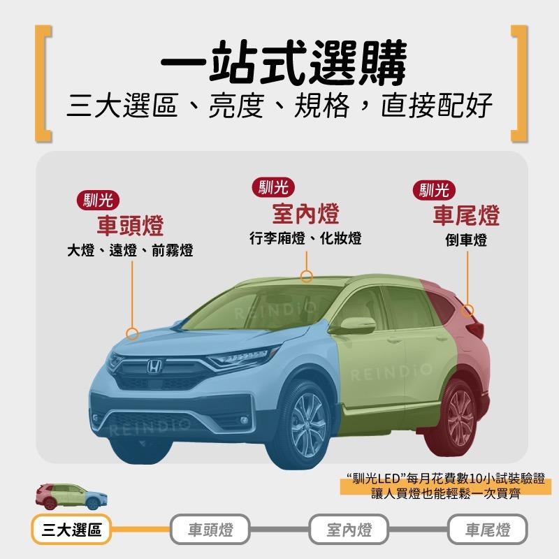 【馴光 一年保固】CRV5 大燈 遠燈 霧燈 近燈 行李廂燈 led 後車廂燈 化妝燈 倒車燈 閱讀燈 CRV 6代-細節圖2