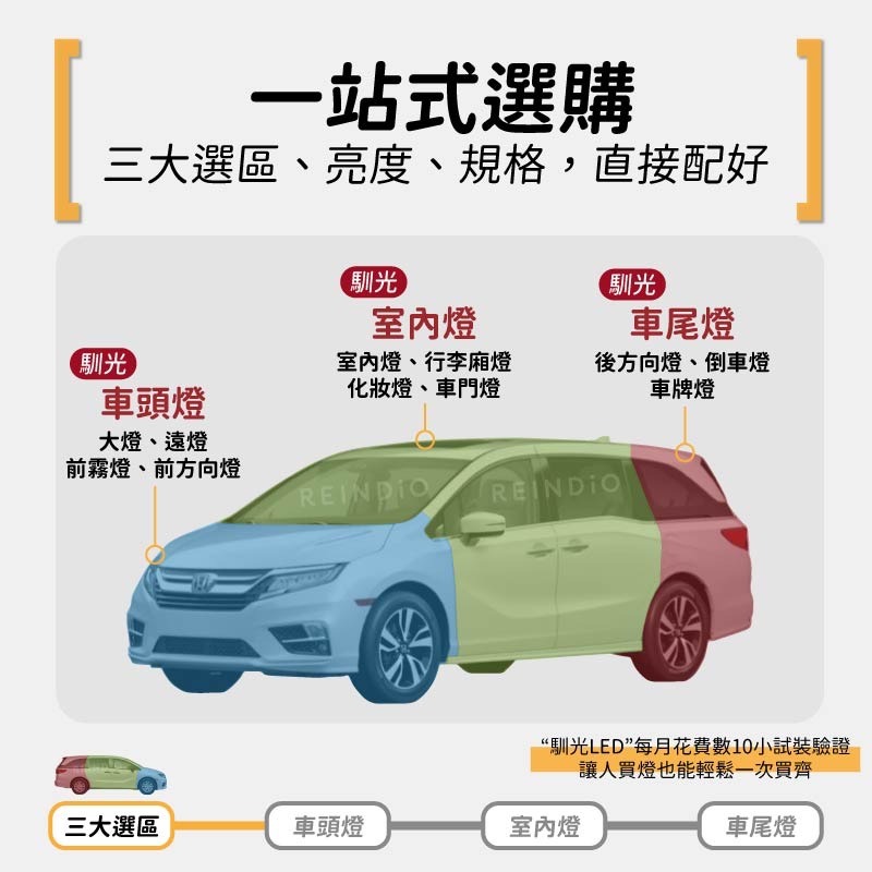【馴光 一年保固】Odyssey 大燈 遠燈 霧燈 方向燈 室內燈 行李廂燈 掀背門燈 後車廂燈 倒車燈 本田 奧德賽-細節圖2