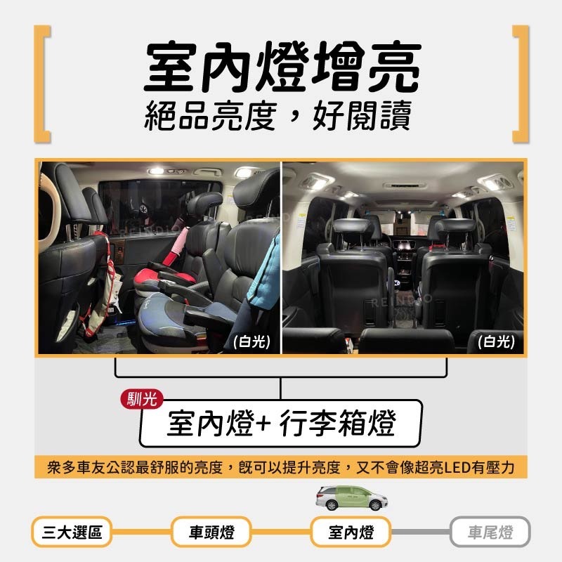 【馴光 一年保固】Odyssey 大燈 遠燈 霧燈 方向燈 室內燈 行李廂燈 掀背門燈 後車廂燈 倒車燈 本田 奧德賽-細節圖6