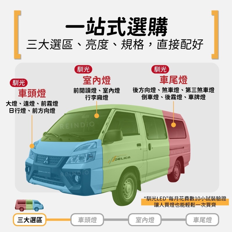 【馴光 一年保固】得利卡 大燈 遠燈 霧燈 日行燈 煞車燈 倒車燈 車牌燈 方向燈 室內燈 led Delica 廂車-細節圖2