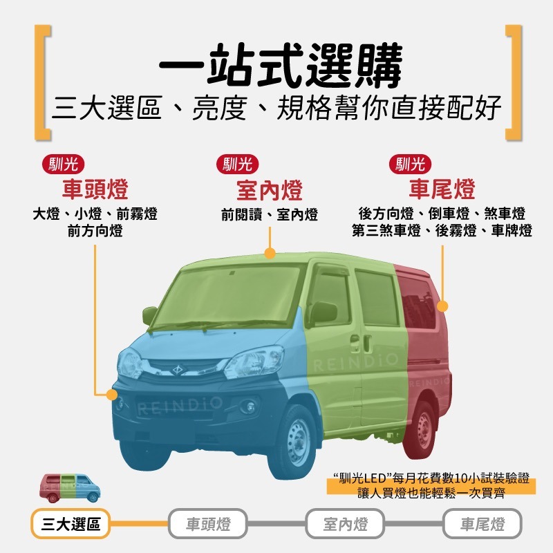 【馴光 一年保固】菱利 1.3 大燈 霧燈 遠燈 小燈 led 方向燈 煞車燈 車牌燈 倒車燈 Veryca 貨車 廂車-細節圖2