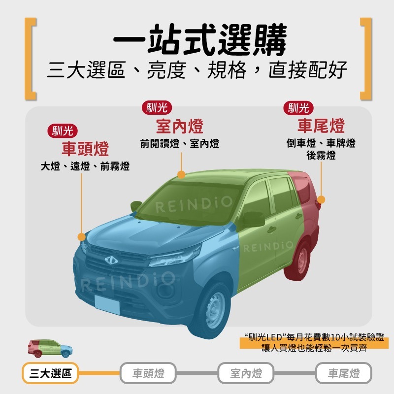 【馴光 一年保固】New Zinger 大改款 大燈 日行燈 倒車燈 車牌燈 遠燈 近燈 牌照燈 霧燈 led 勁哥-細節圖2