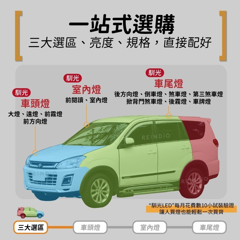 【馴光 一年保固】Zinger 大燈 日行燈 煞車燈 倒車燈 車牌燈 遠燈 近燈 方向燈 牌照燈 霧燈 led 勁哥-細節圖2