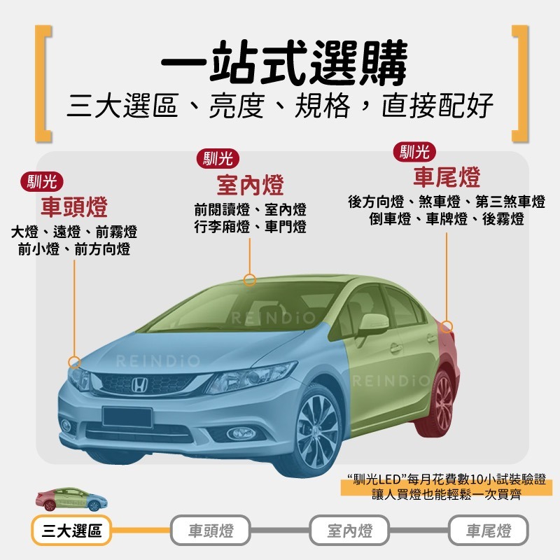 【馴光一年保固】喜美 九代 K14 大燈 霧燈 小燈 方向燈 室內燈 後車廂 剎車燈 第三煞車燈 倒車燈 車牌燈 led-細節圖2