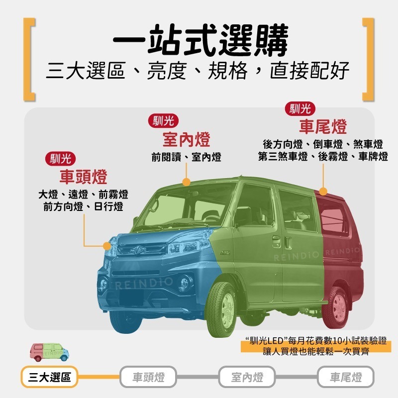【馴光 一年保固】菱利 A180 日行燈 煞車燈 倒車燈 車牌燈 大燈 遠燈 霧燈 led Veryca E300 CM-細節圖2