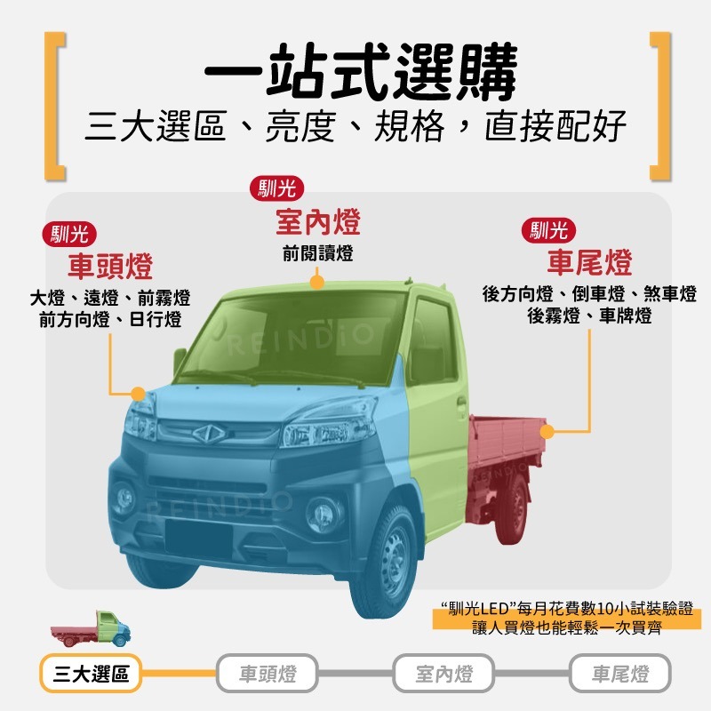 【馴光一年保固】菱利 A190 A210 日行燈 煞車燈 倒車燈 車牌燈 大燈 遠燈 霧燈 led Veryca CMC-細節圖2