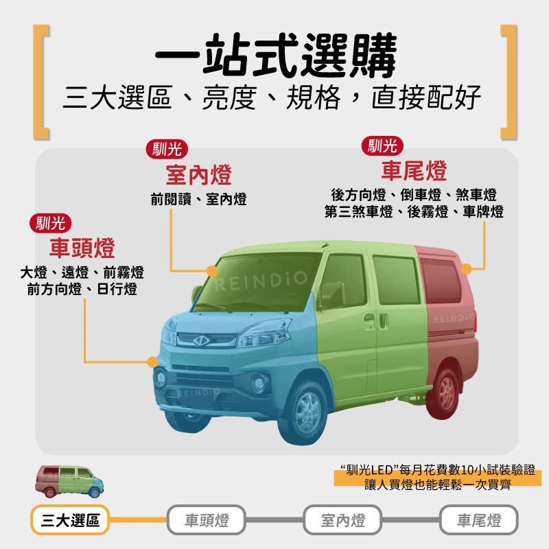 【馴光 一年保固】菱利 E300 大燈 日行燈 煞車燈 倒車燈 車牌燈 遠燈 霧燈 led Veryca CMC 電動車-細節圖2