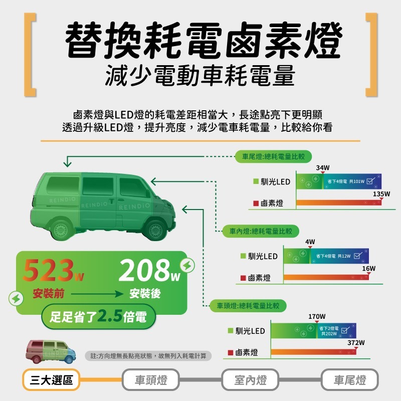 【馴光 一年保固】菱利 E300 大燈 日行燈 煞車燈 倒車燈 車牌燈 遠燈 霧燈 led Veryca CMC 電動車-細節圖3