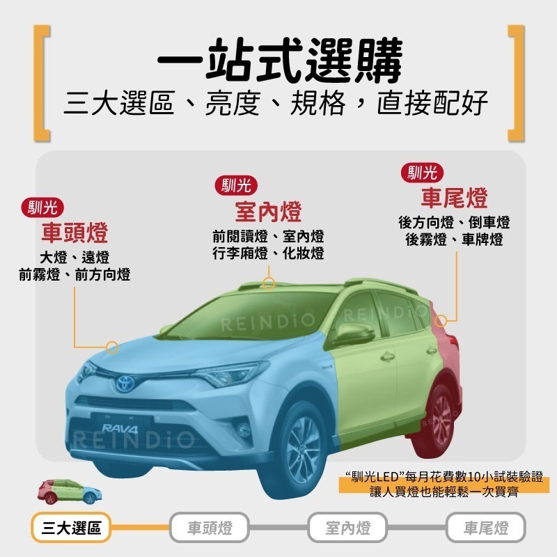 【馴光一年保固】Rav4 4.5代 大燈 遠燈 霧燈 led 方向燈 室內燈 閱讀燈 後車廂燈 化妝燈 倒車燈 車牌燈-細節圖2