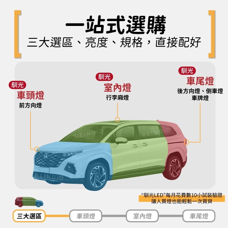 【馴光 一年保固】Custin 2.0 倒車燈 方向燈 車牌燈 牌照燈 led 解碼 防快閃方向燈 行李廂燈 後車廂燈-細節圖2