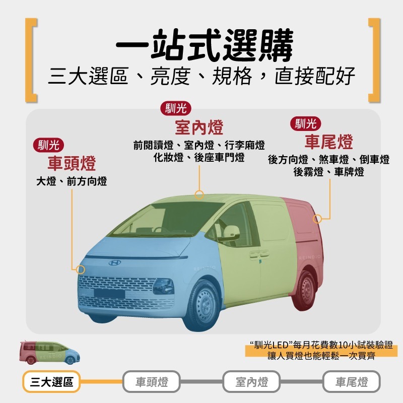 【馴光一年保固】Staria 大燈 遠燈 led 方向燈 室內燈 閱讀燈 後車廂燈 倒車燈 車門燈 小燈 後霧燈 車牌燈-細節圖2