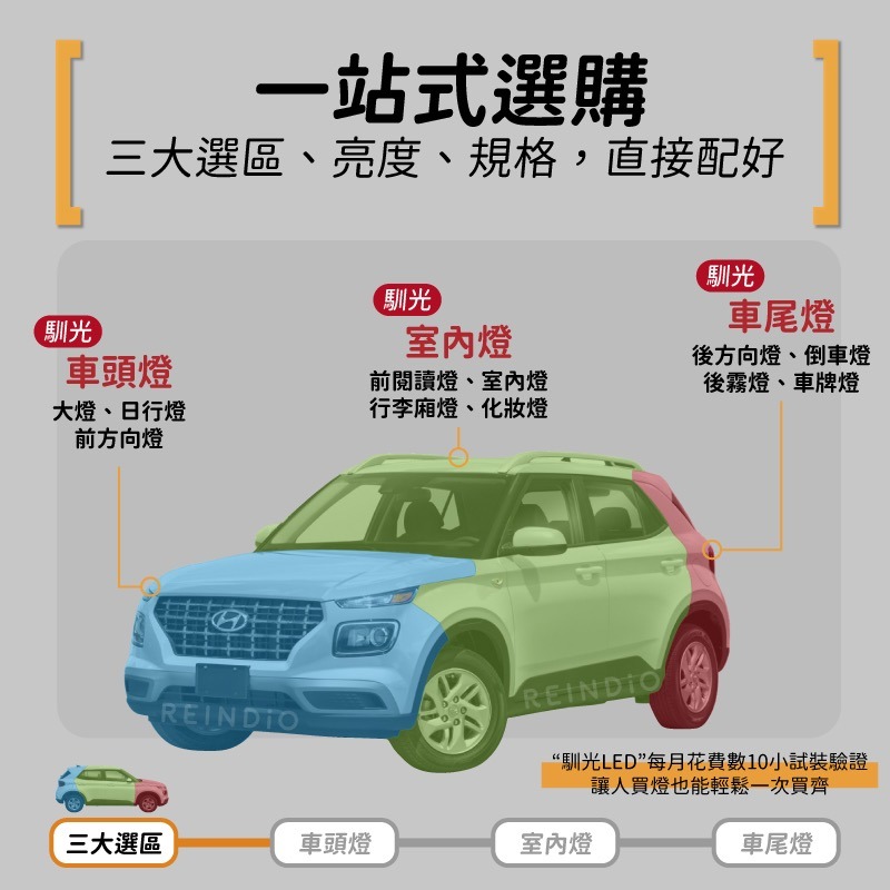 【馴光 不亮故障碼】Venue 大燈 遠燈 倒車燈 方向燈 led 室內燈 日行燈 閱讀燈 後霧燈 後車廂燈 車牌燈-細節圖2