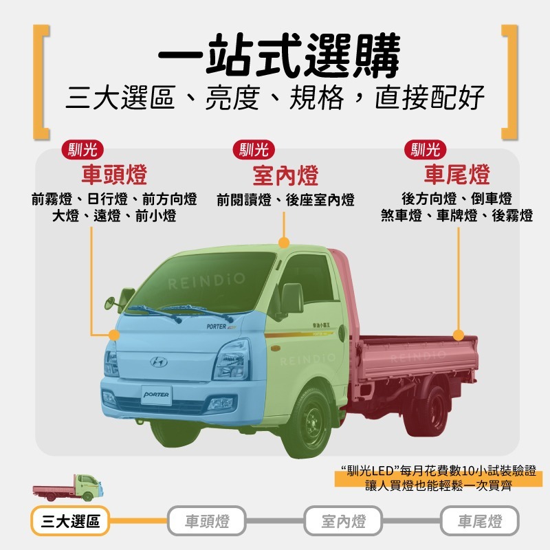 【馴光 一年保固】現代 小霸王 大燈 日行燈 煞車燈 倒車燈 方向燈 車牌燈 霧燈 閱讀燈 led porter 六期-細節圖2