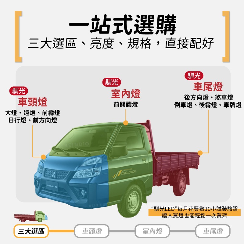 【馴光 一年保固】得利卡 貨車 日行燈 煞車燈 倒車燈 方向燈 車牌燈 大燈 遠燈 霧燈 led CMC Delica-細節圖2