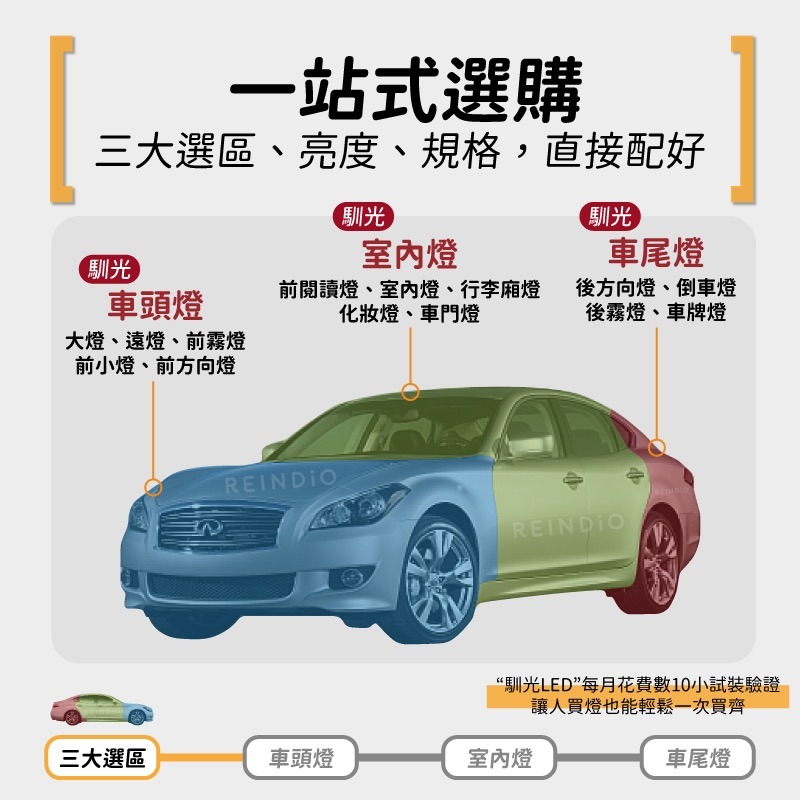 【馴光 一年保固】M25 大燈 霧燈 方向燈 倒車燈 車牌燈 led 頭燈 車廂燈 煞車燈 閱讀燈 室內燈 車門燈-細節圖2
