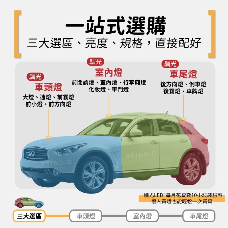 【馴光 一年保固】QX70 大燈 霧燈 方向燈 倒車燈 車牌燈 led 頭燈 小燈 後車廂燈 閱讀燈 室內燈 車門燈-細節圖2