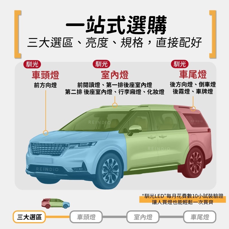 【馴光 一年保固】Carnival 嘉年華 方向燈 倒車燈 led 室內燈 閱讀燈 後霧燈 後車廂燈 牌照燈 化妝燈-細節圖2