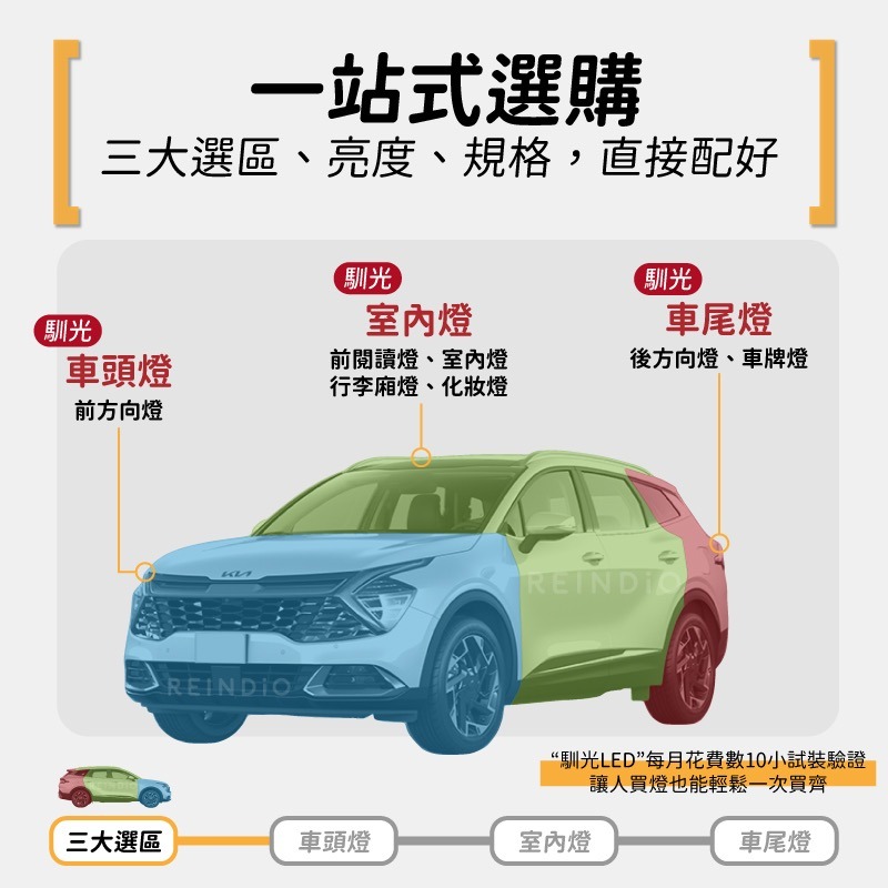 【馴光 不亮故障燈】Sportage 方向燈 led 室內燈 閱讀燈 後霧燈 後車廂燈 牌照燈 化妝燈 解碼 行李廂燈-細節圖2