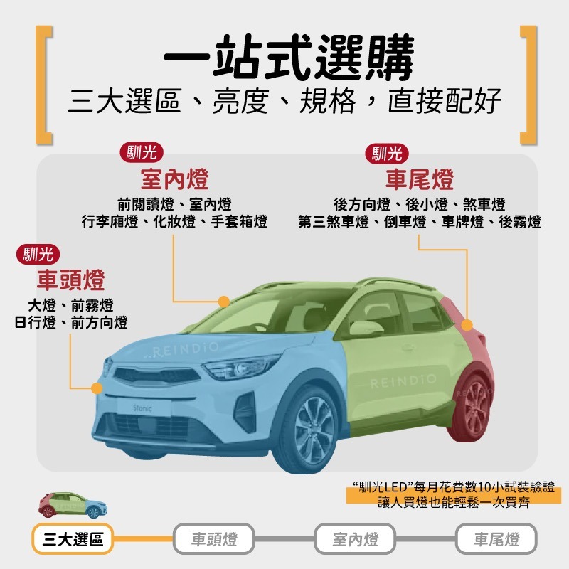 【馴光 一年保固】Stonic 大燈 霧燈 日行燈 方向燈 倒車燈 後霧燈 led 煞車燈 車牌燈 室內燈 KIA-細節圖2