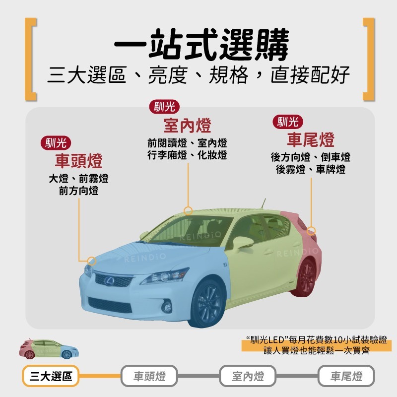 【馴光 一年保固】CT200h 大燈 霧燈 方向燈 led 室內燈 閱讀燈 後車廂燈 化妝燈 倒車燈 車牌燈 車門燈-細節圖2