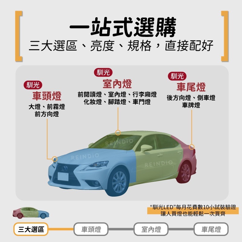 【馴光 一年保固】IS300h IS350 大燈 霧燈 方向燈 倒車燈 HID led 室內燈 閱讀燈 後車廂燈 車牌燈-細節圖3