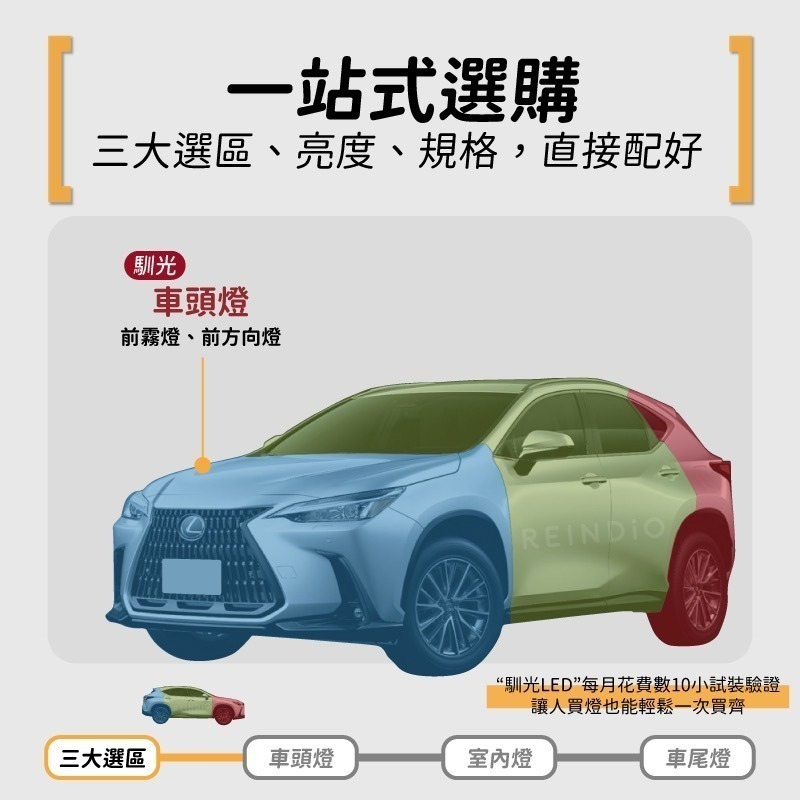 【馴光一年保固】NX200 NX250 NX350 霧燈 led 方向燈 雙色霧燈 lexus 凌志 防快閃方向燈 解碼-細節圖3