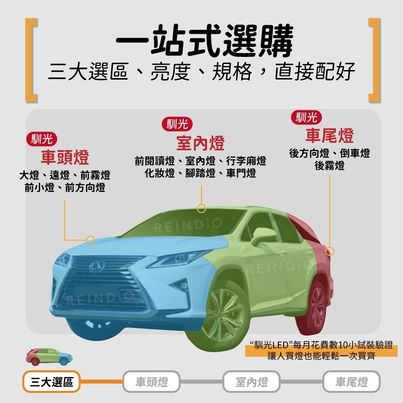 【馴光 一年保固】RX270 大燈 遠燈 霧燈 方向燈 室內燈 閱讀燈 後車廂燈 化妝燈 倒車燈 車門燈 led 凌志-細節圖2