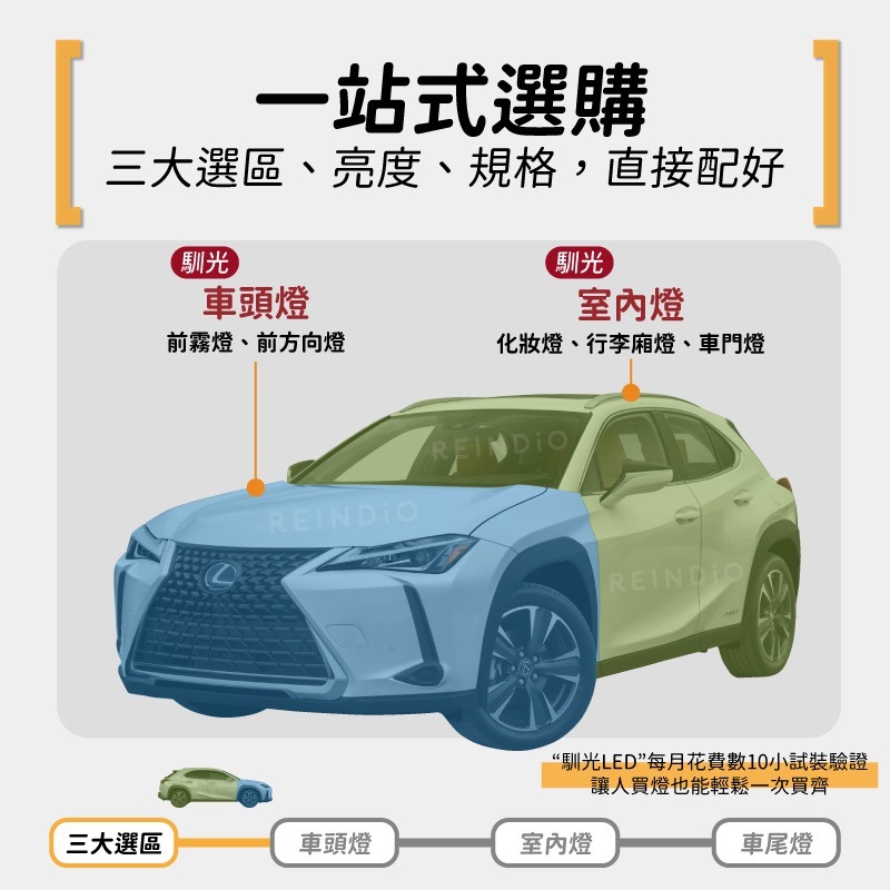 【馴光 一年保固】UX250h UX300h 霧燈 化妝燈 led 方向燈 遮陽板燈 後車廂燈 車門燈 lexus 凌志-細節圖2