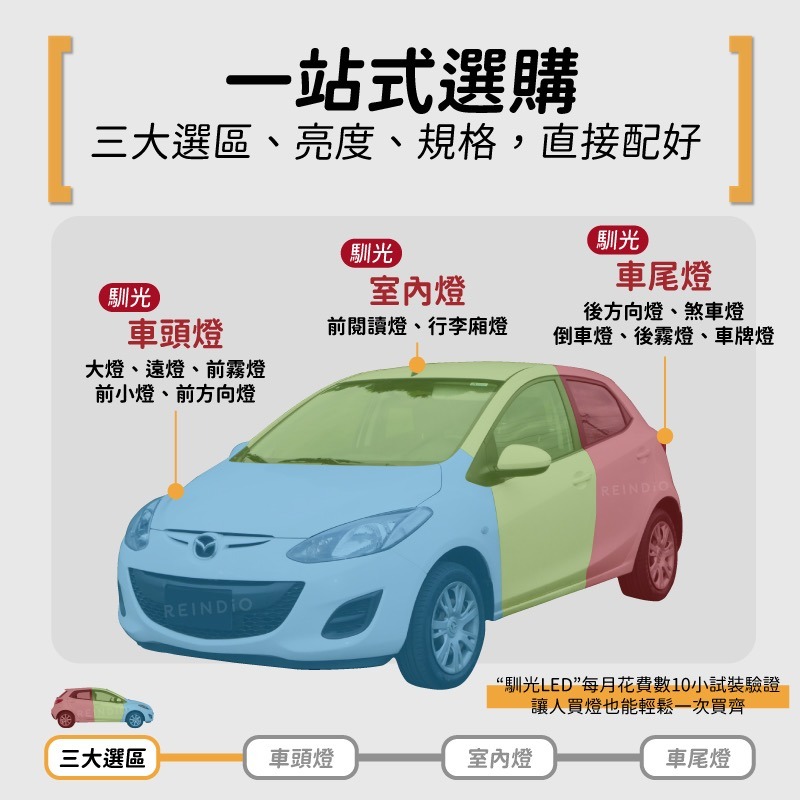 【馴光 一年保固】馬2 大燈 遠燈 霧燈 小燈 方向燈 車牌燈 閱讀燈 後車廂燈 倒車燈 煞車燈 Mazda2 馬自達2-細節圖2