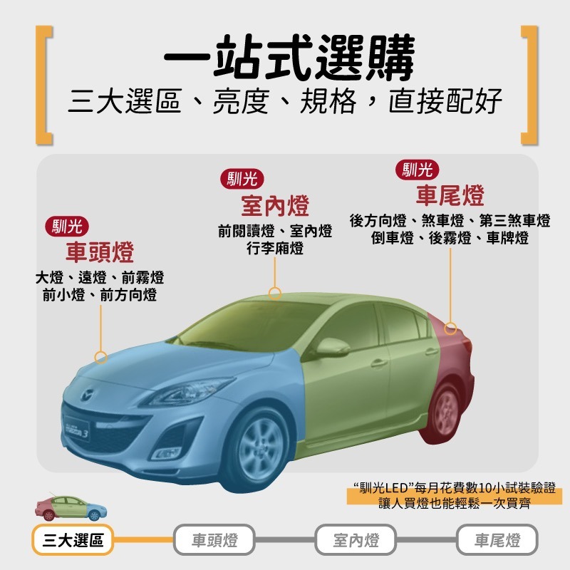 【馴光 一年保固】微笑馬3 大燈 遠燈 霧燈 小燈 方向燈 車牌燈 室內燈 後車廂燈 倒車燈 煞車燈 Mazda3 5d-細節圖2