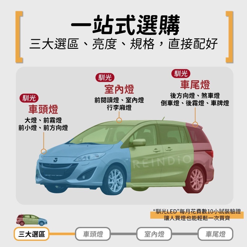 【馴光 一年保固】馬5 大燈 遠燈 霧燈 小燈 方向燈 車牌燈 室內燈 閱讀燈 後車廂燈 倒車燈 煞車燈 Mazda 5-細節圖2