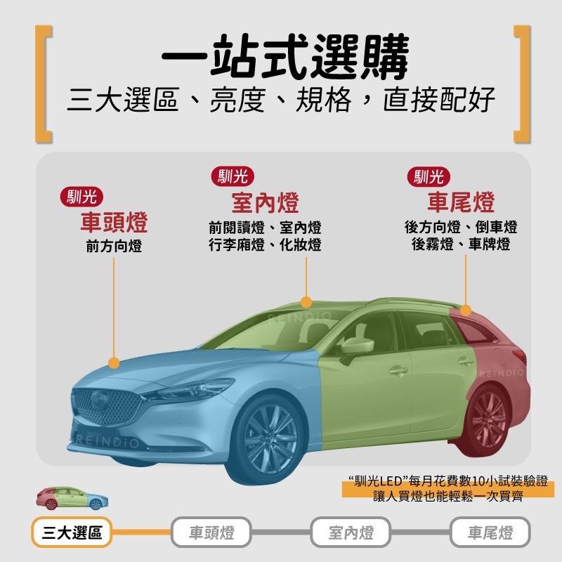 【馴光 一年保固】Mazda6 Wagon 倒車燈 方向燈 後霧燈 馬自達 牌照燈 車牌燈 馬6 五門 室內燈 led-細節圖2
