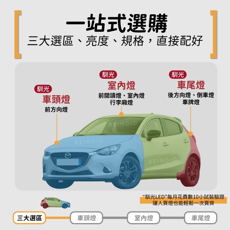 【馴光 一年保固】CX3 大燈 遠燈 防快閃 方向燈 車牌燈 閱讀燈 後車廂燈 倒車燈 Mazda CX-3 馬自達-細節圖2
