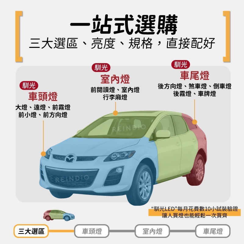 【馴光 一年保固】Mazda CX7 大燈 遠燈 霧燈 小燈 方向燈 車牌燈 室內燈 閱讀燈 後車廂燈 倒車燈 煞車燈-細節圖2