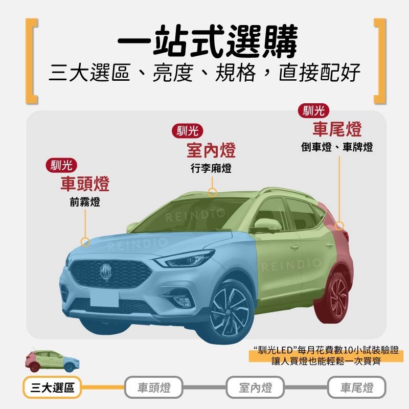 【馴光 一年保固】MG ZS 霧燈 行李廂燈 倒車燈 牌照燈 車牌燈 後車廂燈 倒退燈 led 名爵 C10W W16W-細節圖2