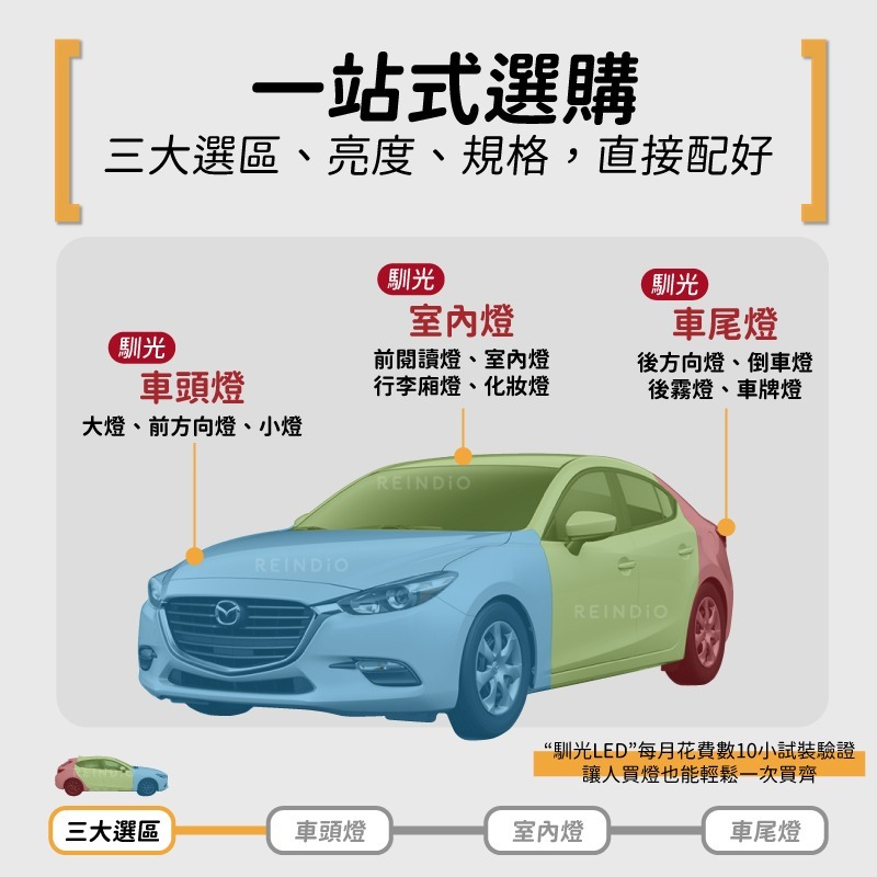【馴光 一年保固】Mazda3 5D 4D LED 方向燈 轉向燈 倒車燈 後霧燈 車牌燈 室內燈 馬3 HID 大燈-細節圖2