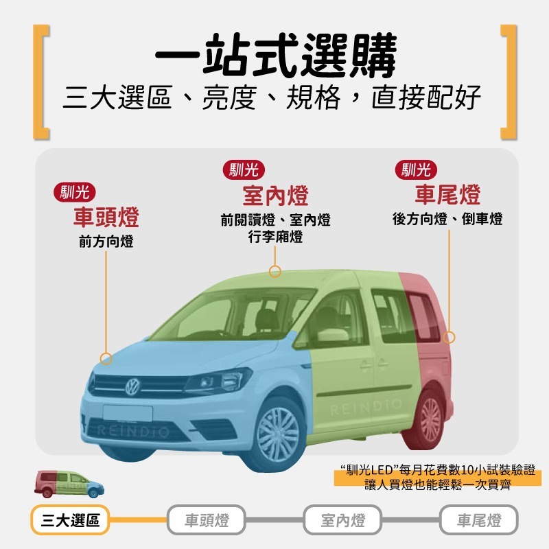 【馴光 不亮故障碼】Caddy van maxi 倒車燈 方向燈 led 室內燈 閱讀燈 行李廂燈 後車廂燈 福斯-細節圖2