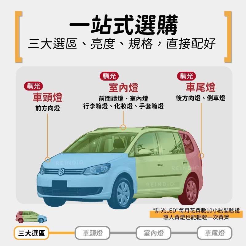 【馴光 不亮故障碼】Touran 土狼 方向燈 倒車燈 led 室內燈 閱讀燈 手套箱燈 後車廂燈 化妝燈 福斯 解碼-細節圖2
