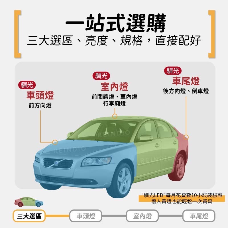 【馴光 一年保固】S40 方向燈 閱讀燈 室內燈 後車廂燈 行李廂燈 倒車燈 車牌燈 led volvo 富豪 地圖燈-細節圖2