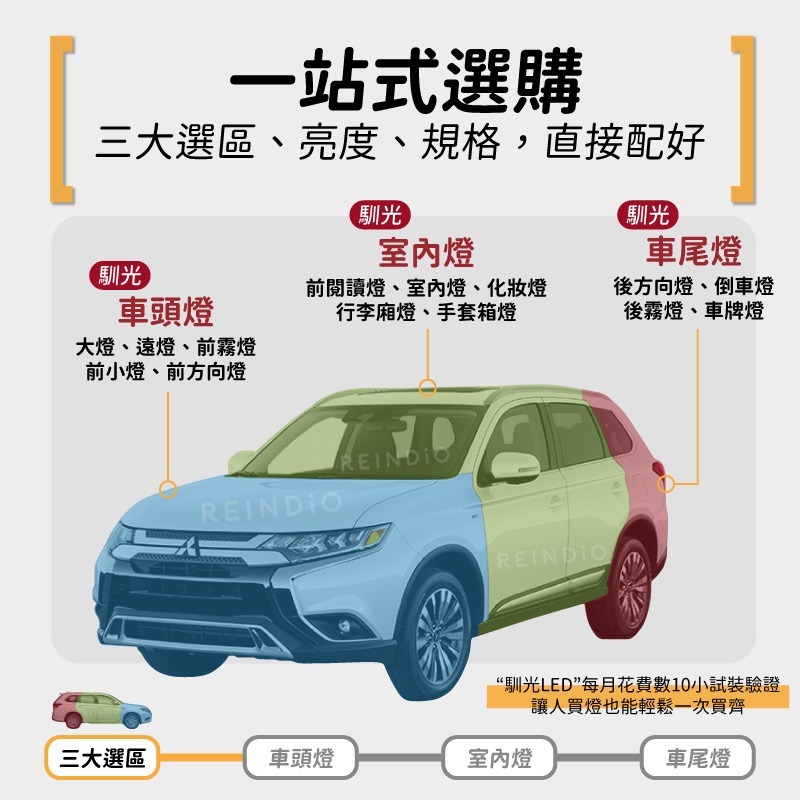 【馴光 一年保固】Outlander 大燈 遠燈 霧燈 方向燈 倒車燈 led 室內燈 閱讀燈 後霧燈 後車廂燈 車牌燈-細節圖2