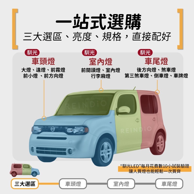 【馴光 一年保固】Cube LED 大燈 近燈 方向燈 霧燈 室內燈 倒車燈 煞車燈 車牌燈 閱讀燈 行李廂燈 方塊車-細節圖2