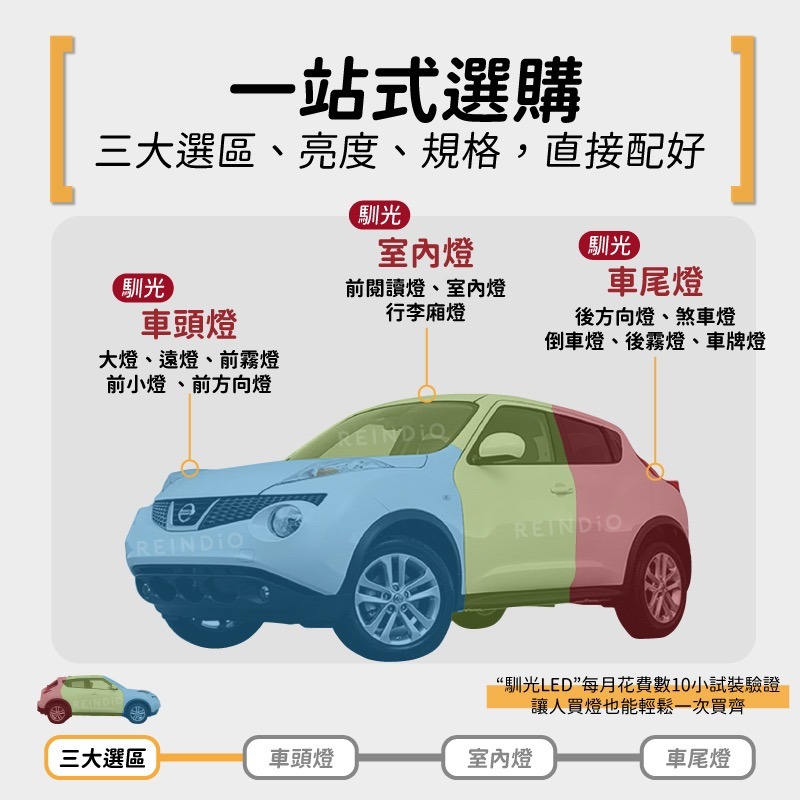 【馴光 一年保固】Juke 大燈 霧燈 倒車燈 車牌燈 led 頭燈 近燈 遠燈 車廂燈 煞車燈 閱讀燈 室內燈 方向燈-細節圖2