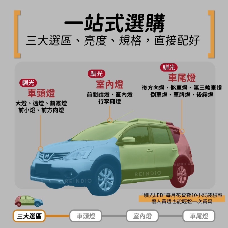 【馴光 一年保固】Livina 大燈 霧燈 小燈 方向燈 室內燈 閱讀燈 後車廂燈 倒車燈 門邊燈 led 煞車燈 新娜-細節圖2