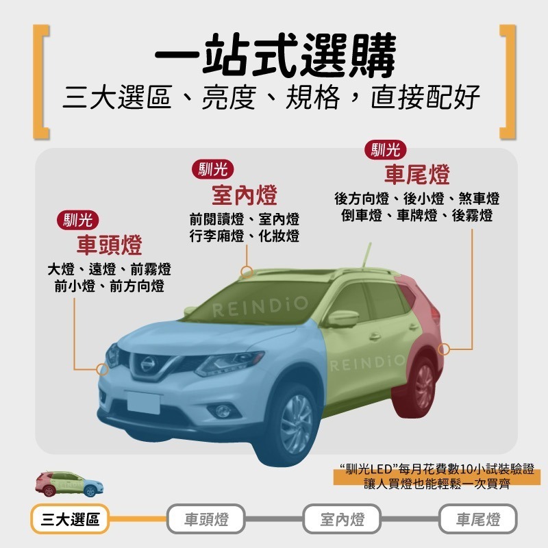 【馴光一年保固】X trail epower T33 輕油電 倒車燈 方向燈 牌照燈 室內燈 led 閱讀燈 後車廂燈-細節圖2