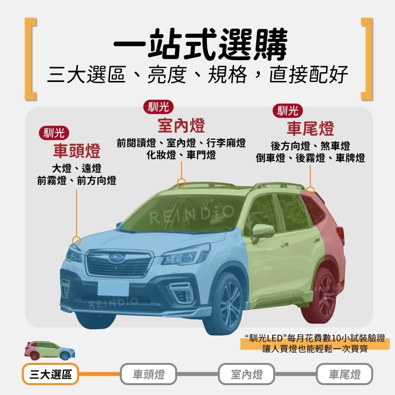 【馴光 一年保固】森林人 大燈 霧燈 小燈 方向燈 倒車燈 hid led 行李箱燈 車門燈 煞車燈 Forester-細節圖2