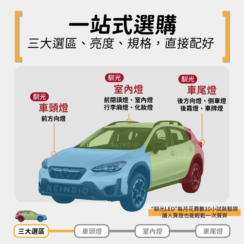 【馴光 一年保固】Crosstrek 方向燈 倒車燈 閱讀燈 行李廂燈 牌照燈 車牌燈 室內燈 led 速霸陸 遮陽板燈-細節圖2