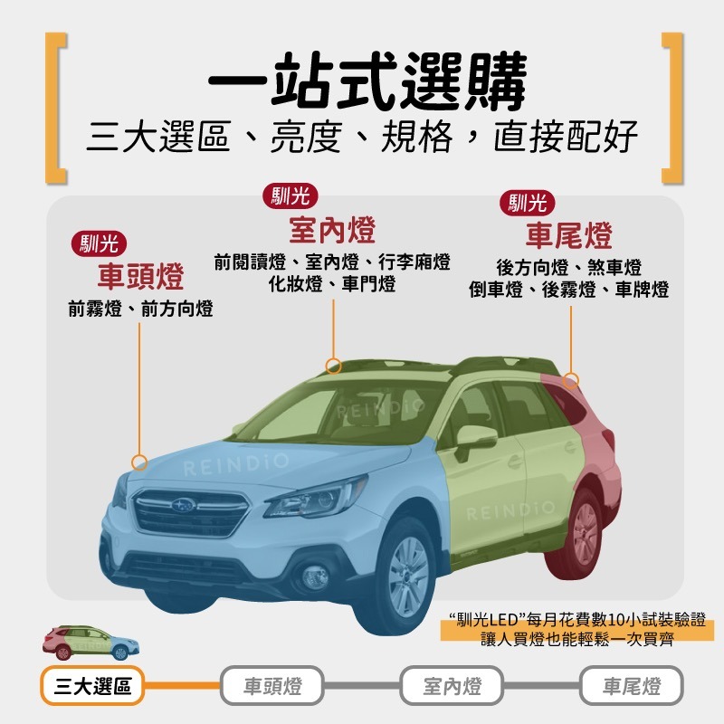 【馴光 一年保固】Outback 方向燈 倒車燈 hid led 室內燈 化妝燈 行李箱燈 凹貝 車牌燈 大燈 霧燈-細節圖2