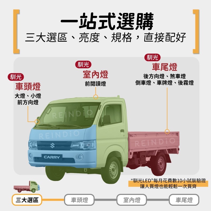 【馴光一年保固】Carry 大燈 遠燈 小燈 方向燈 日行燈 煞車燈 倒車燈 車牌燈 後霧燈 led Suzuki 吉利-細節圖2