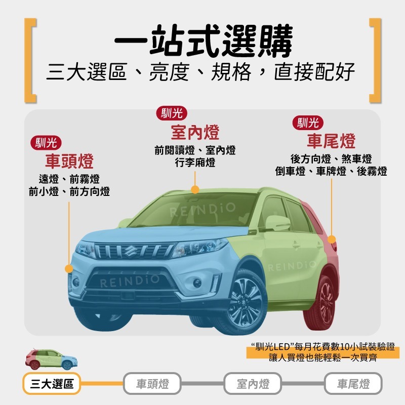 【馴光 一年保固】Vitara 大燈 霧燈 遠燈 近燈 led 小燈 方向燈 室內燈 後車廂燈 倒車燈 煞車燈 車牌燈-細節圖2